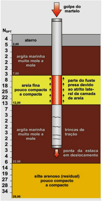 Imagem de Engenharia