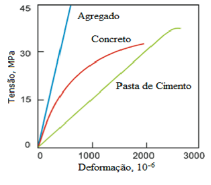 Imagem de Engenharia