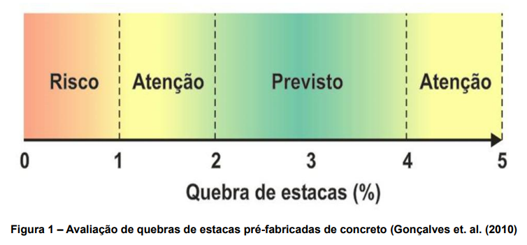 Imagem de Engenharia