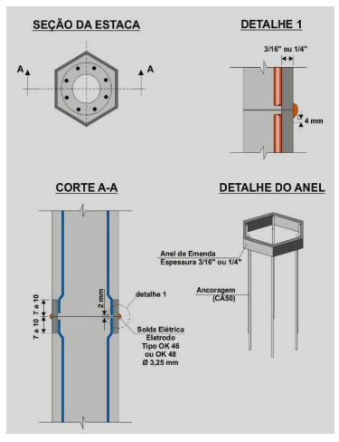 Imagem de Engenharia