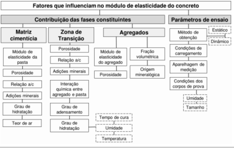 Imagem de Engenharia