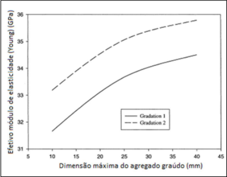 Imagem de Engenharia