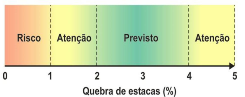 Imagem de Engenharia