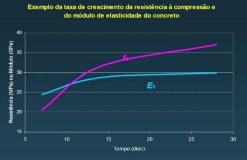 Imagem de Engenharia