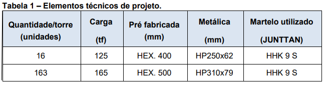 Imagem de Engenharia