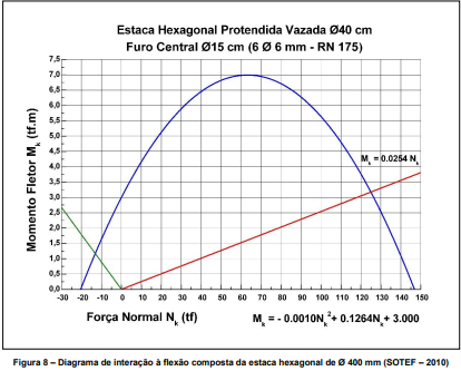 Imagem de Engenharia