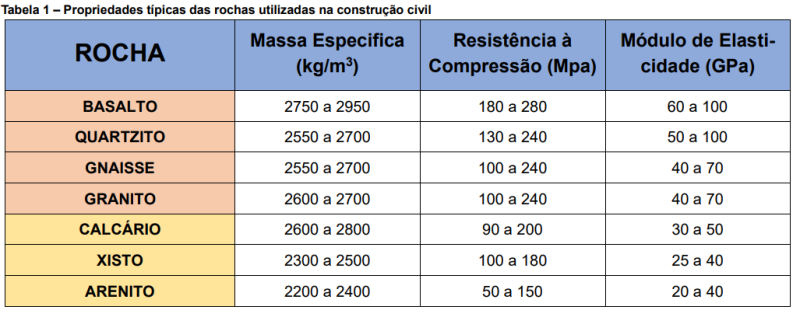 Imagem de Engenharia